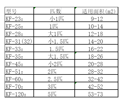 延安市空调维修